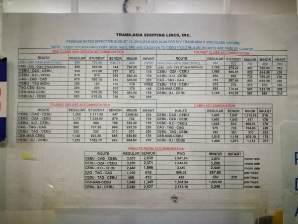 eastern mindanao travel expenses